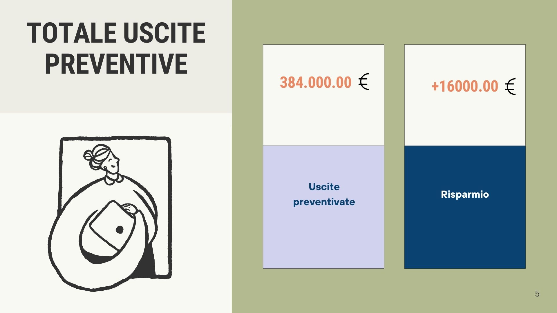 Bilancio preventivo 2025