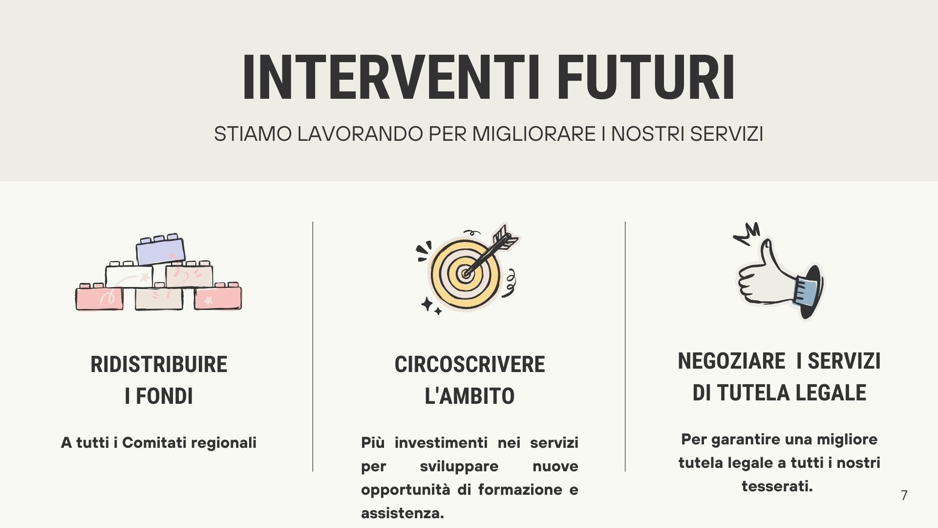 Bilancio preventivo 2025